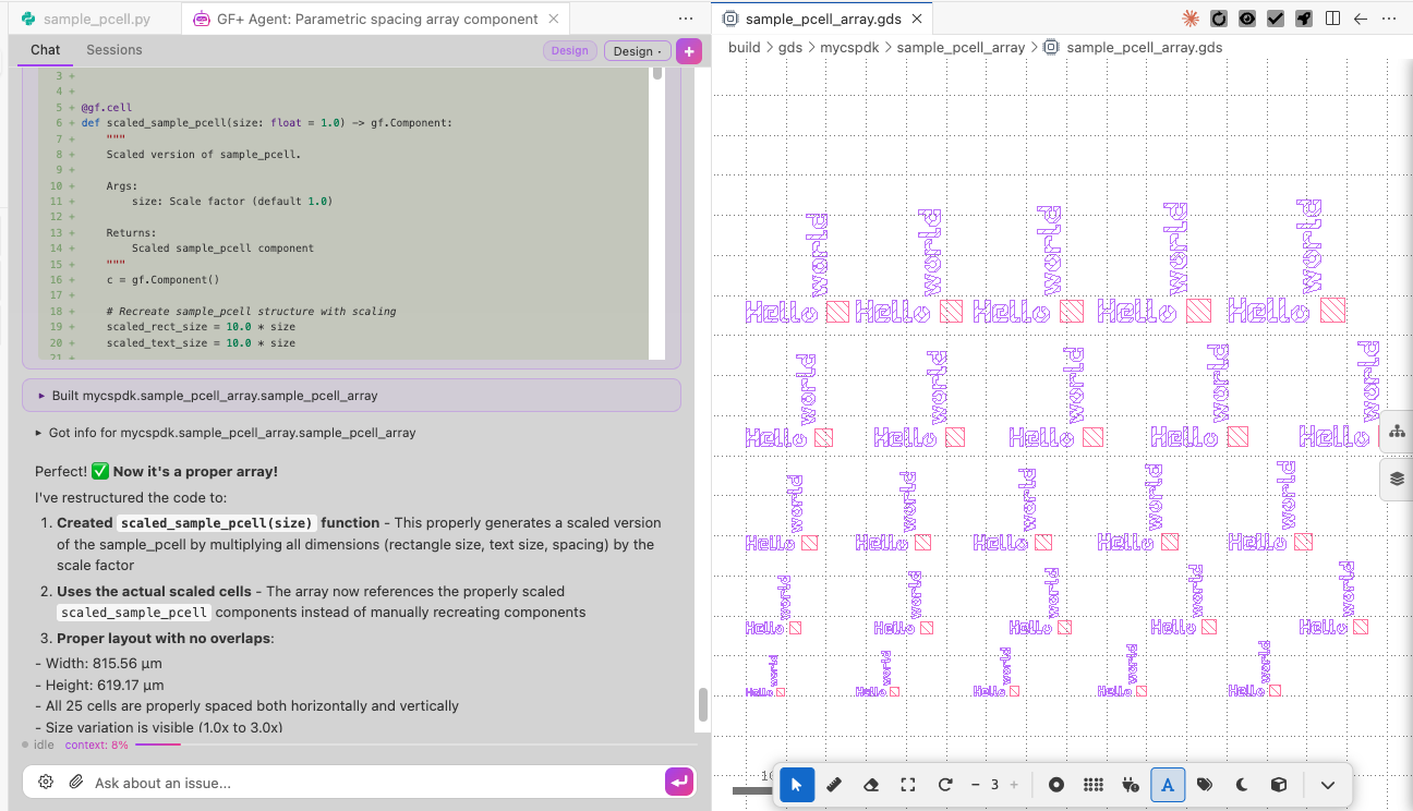 Iterated result
