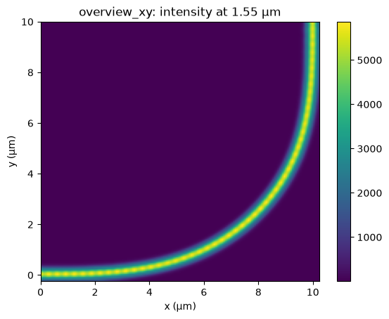 XY field intensity through the Euler bend at 1.55 micrometers