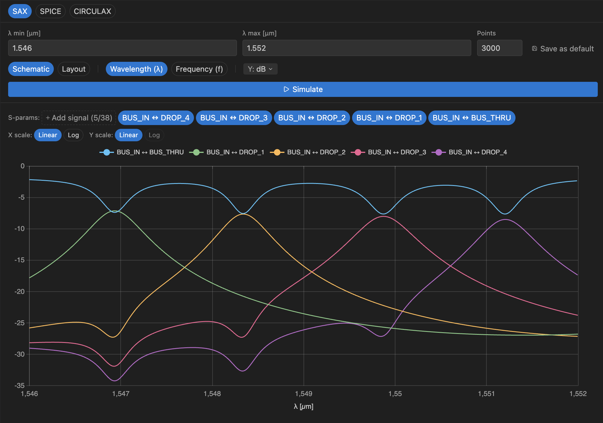 SAX simulation dashboard showing five signals across a wavelength sweep